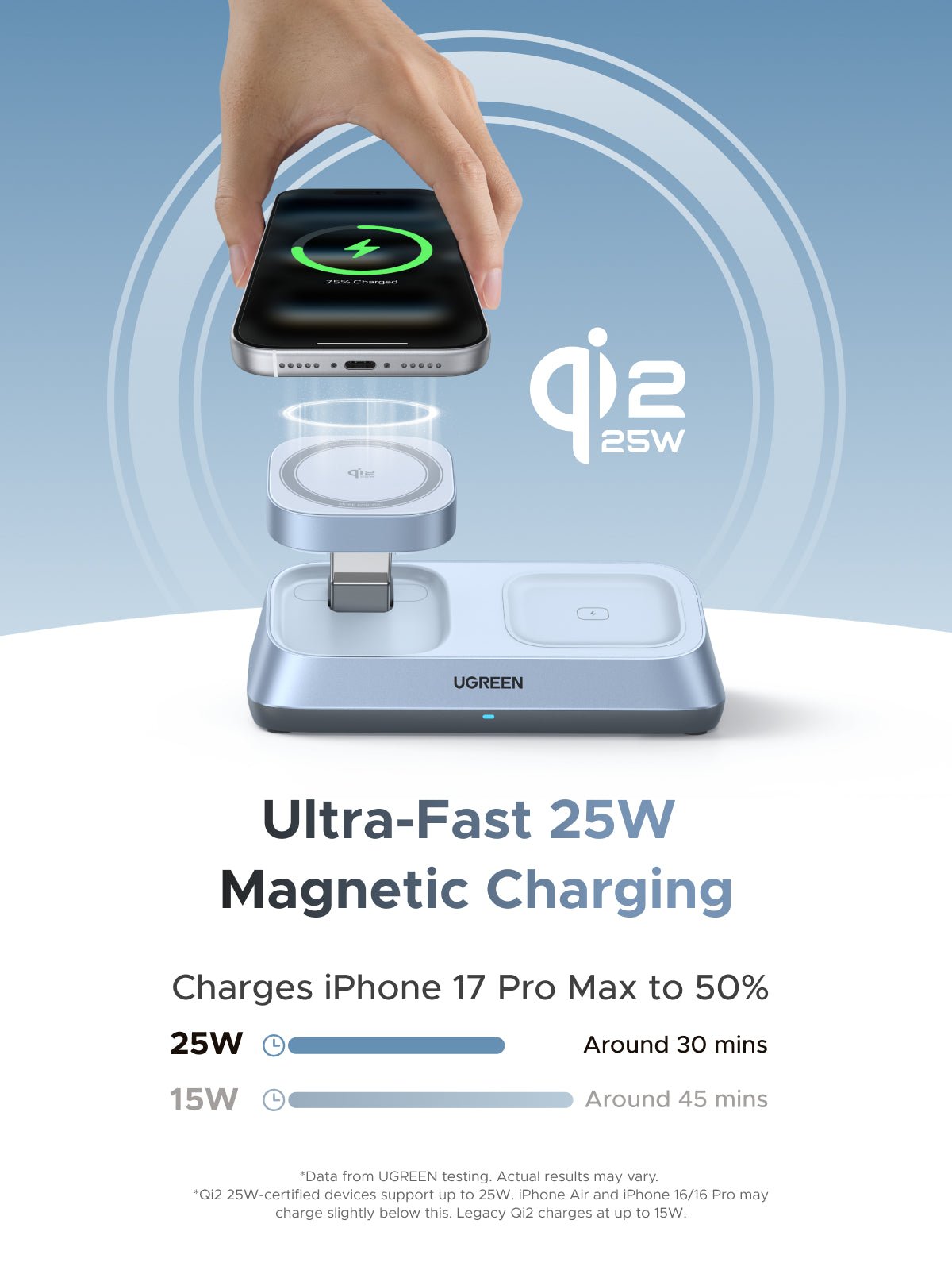 UGREEN AgFlow Qi2 15W Chargeur Induction IPhone 2 En 1 Certifié Copatible Avec AgSafe IPhone