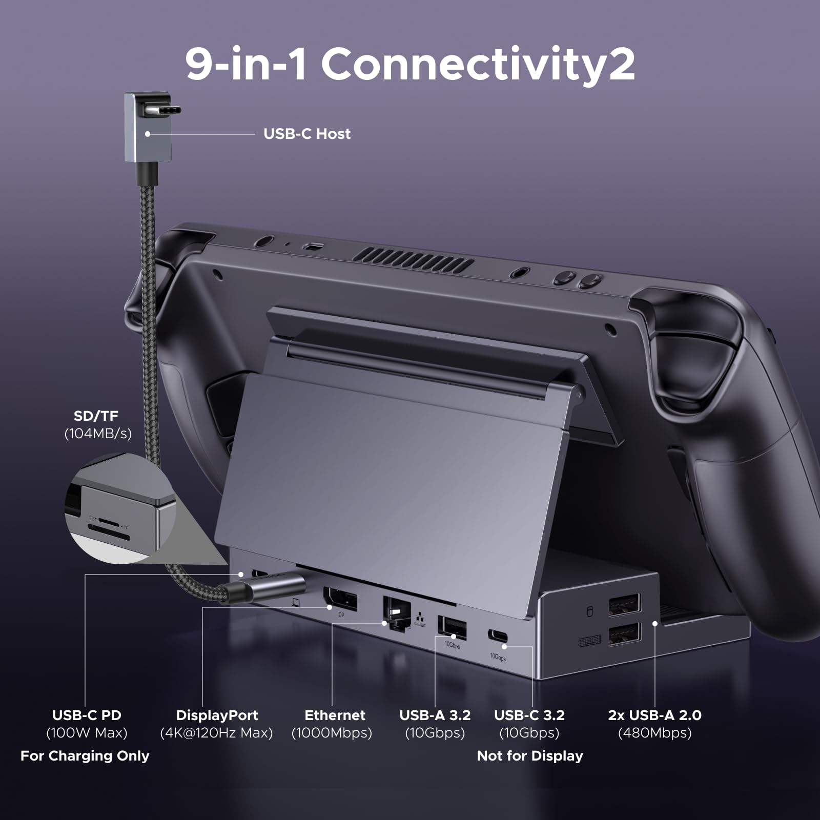 UGREEN USB-C Gaming Dock - 4K120Hz Display & 100W Fast Charging