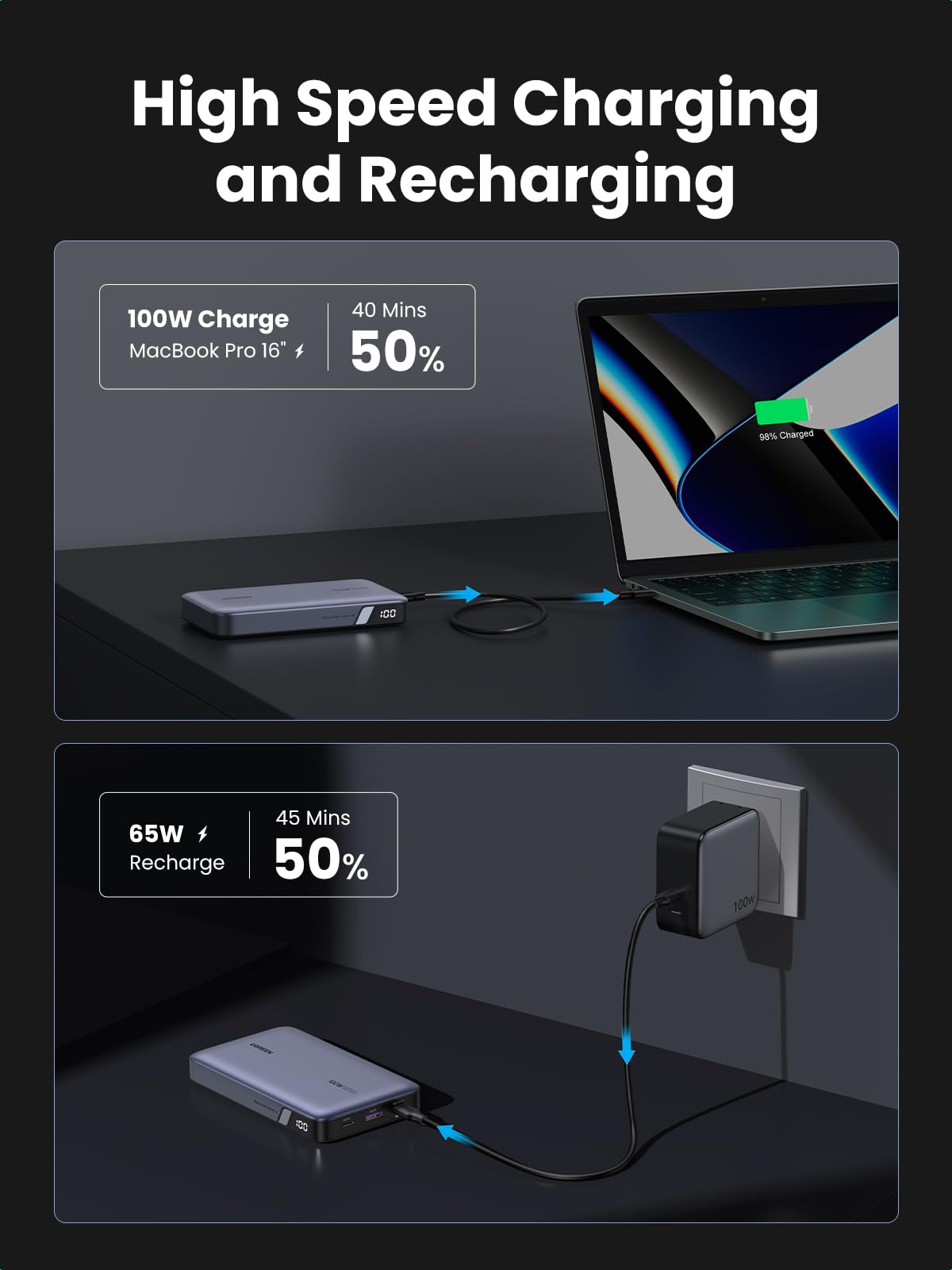 Step-by-Step Guide to Charging the Ugreen Power Bank 20000mAh