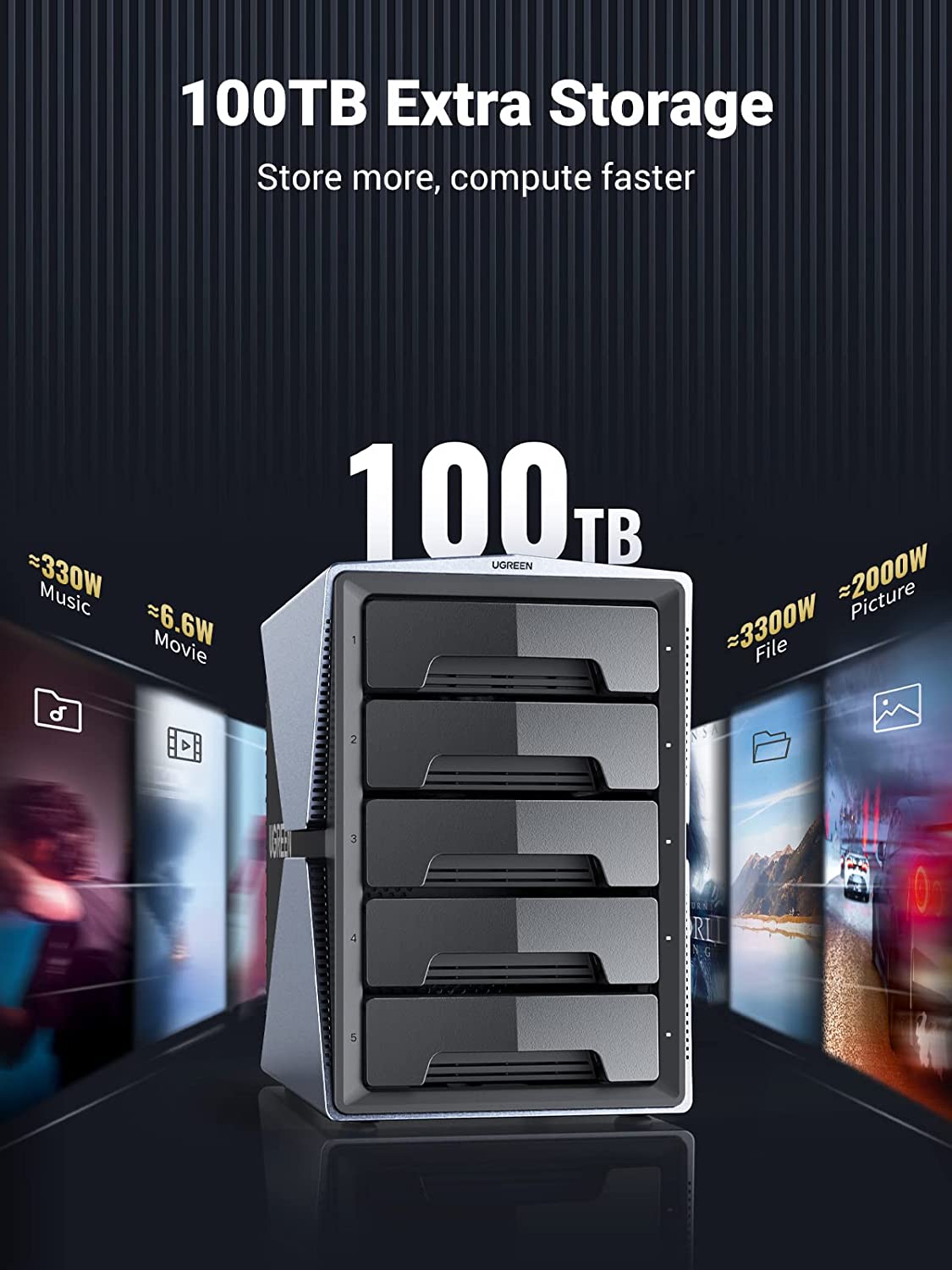 Ugreen 5 Bay RAID Enclosure USB-C to SATA HDD SSD | UGREEN US