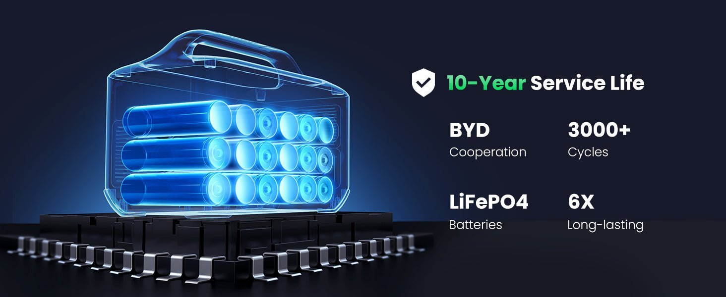 LiFePO4 Battery: What You Need to Know (Comprehensive Guide 2025)