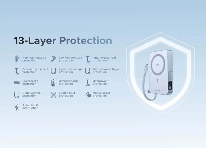 13-Layer Smart Protection