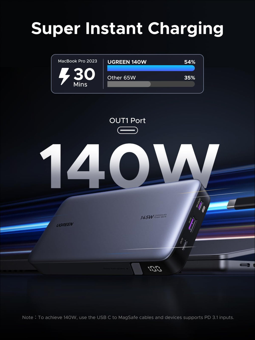 UGREEN Nexode Pro 160W Charger & 25000mAh Power Bank