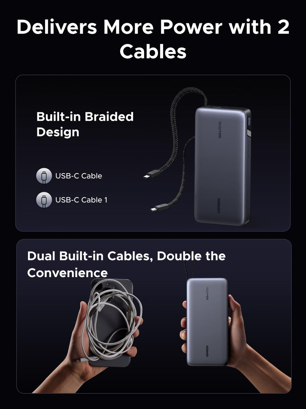UGREEN 160W Charger + 165W Power Bank Bundle