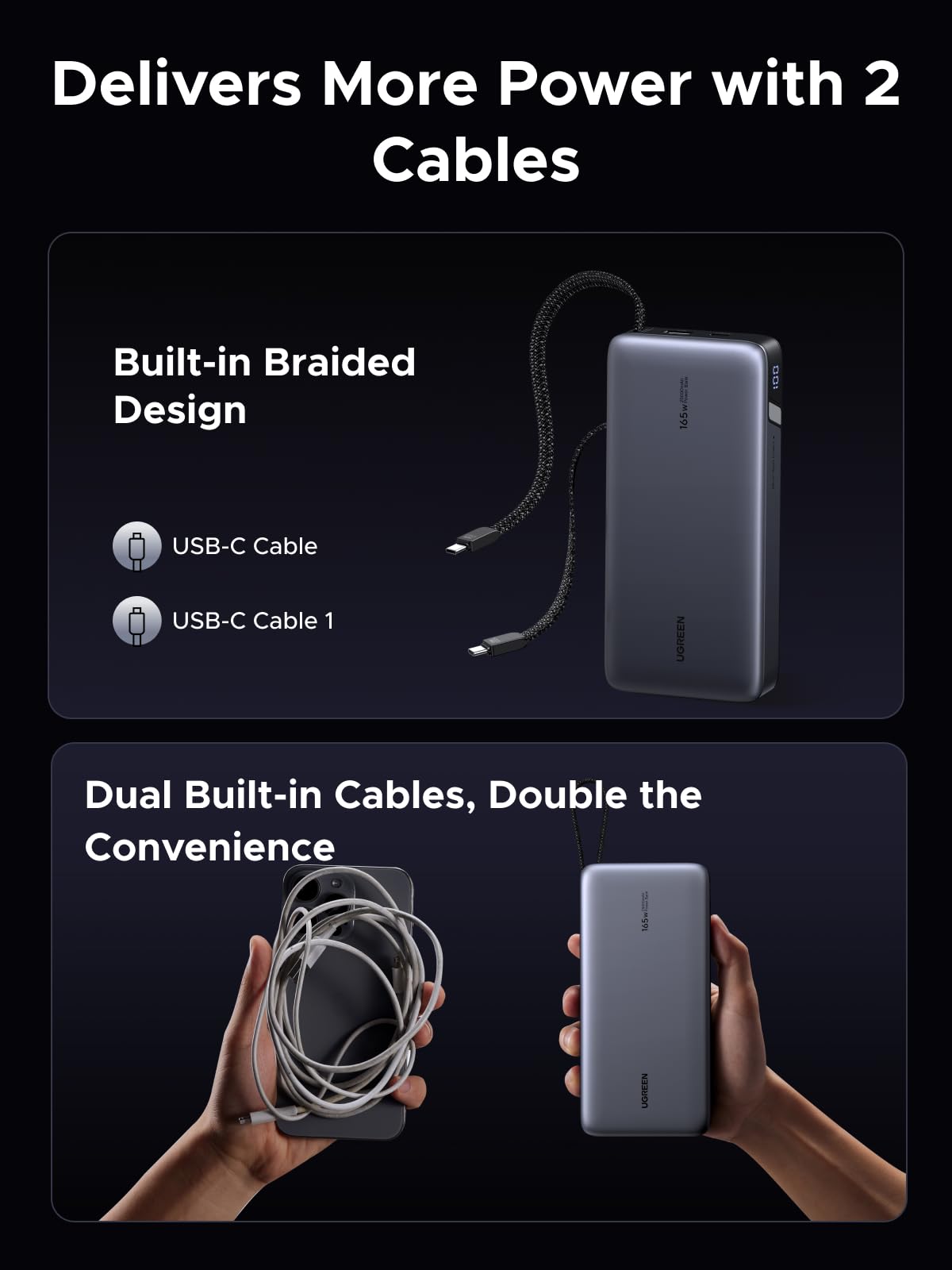 UGREEN 160W Charger + 165W Power Bank Bundle