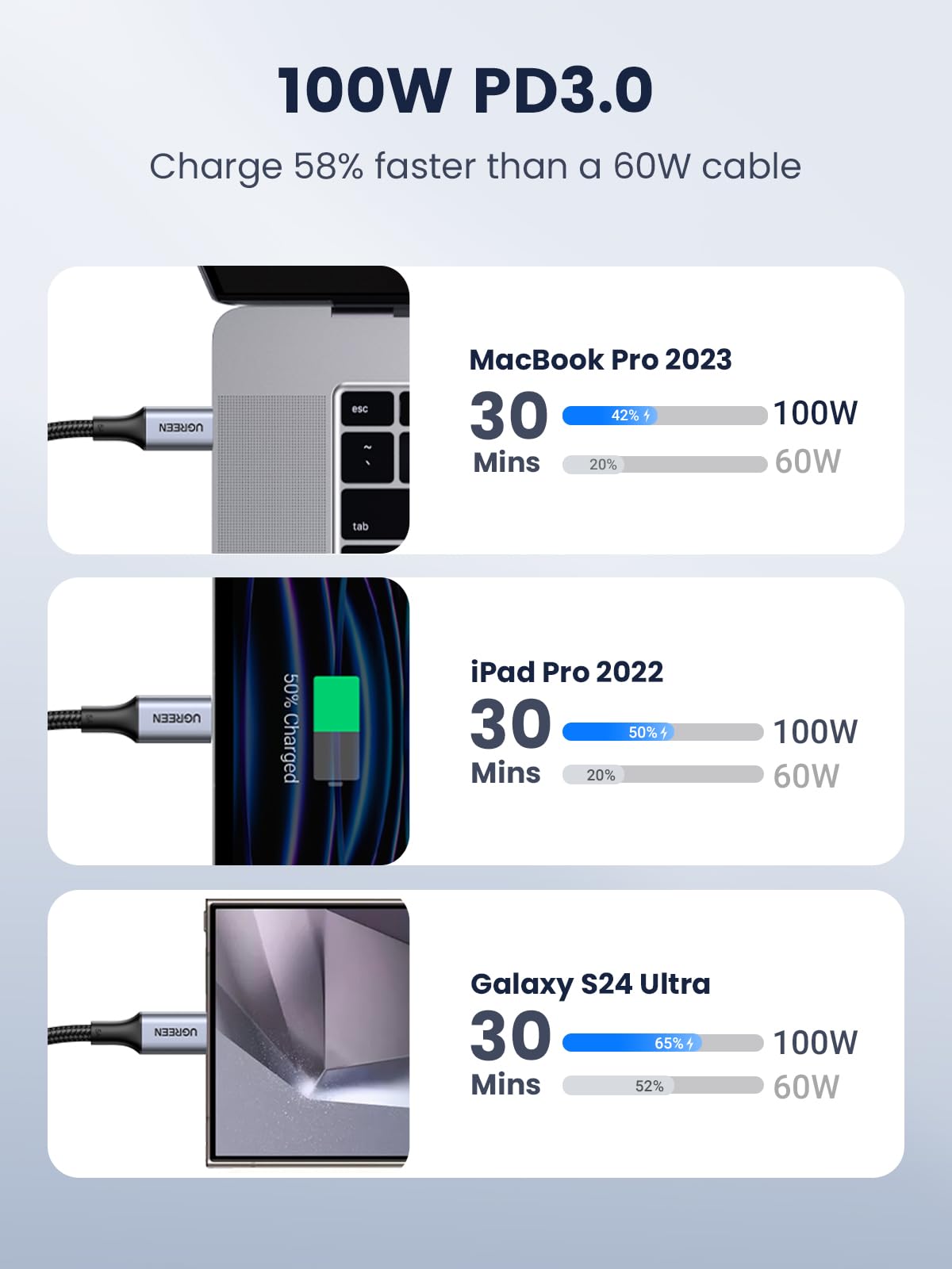 UGREEN 500W Desktop Charger + 240W USB-C Cable