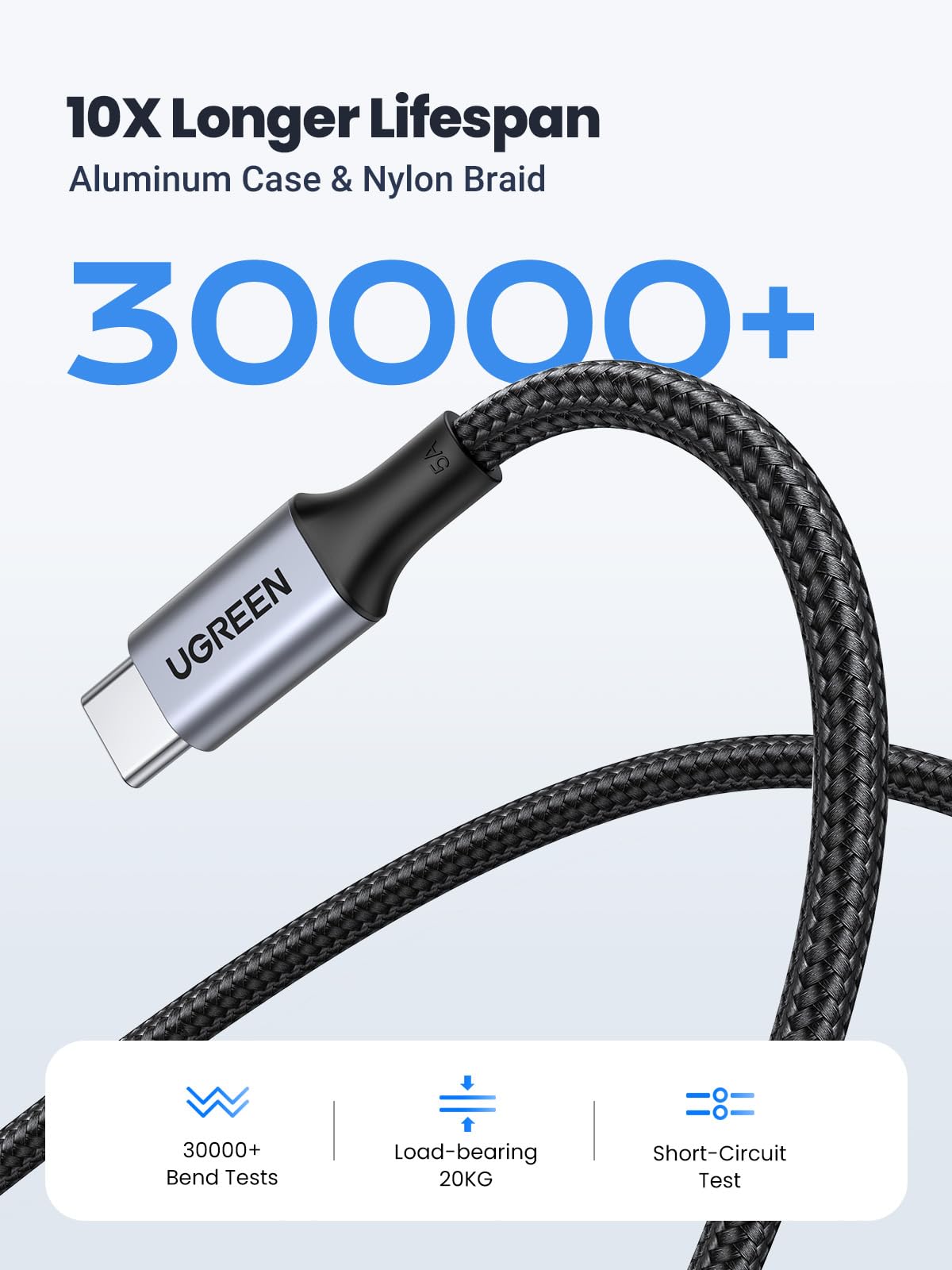 UGREEN 160W Retractable Charger + 100W Cable 2-Pack