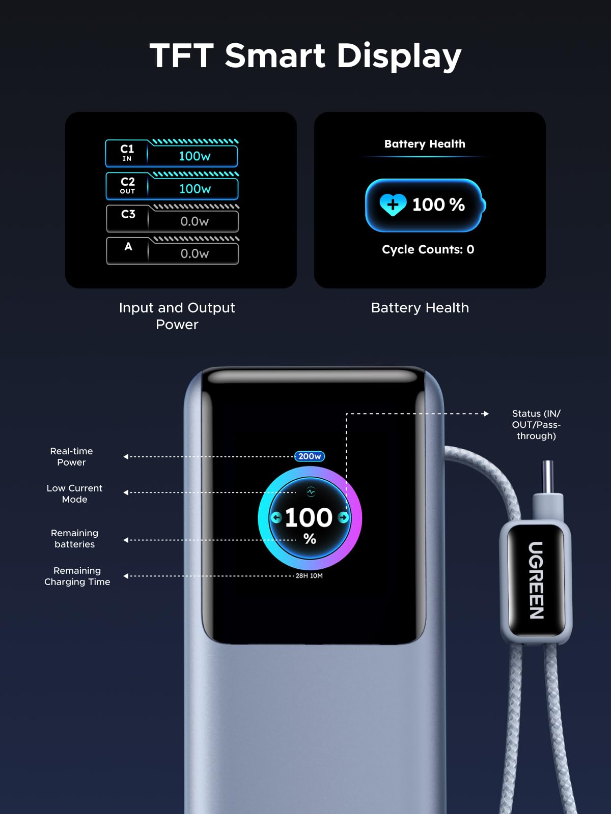 UGREEN 25000mAh 200W Laptop Power Bank – UGREEN US