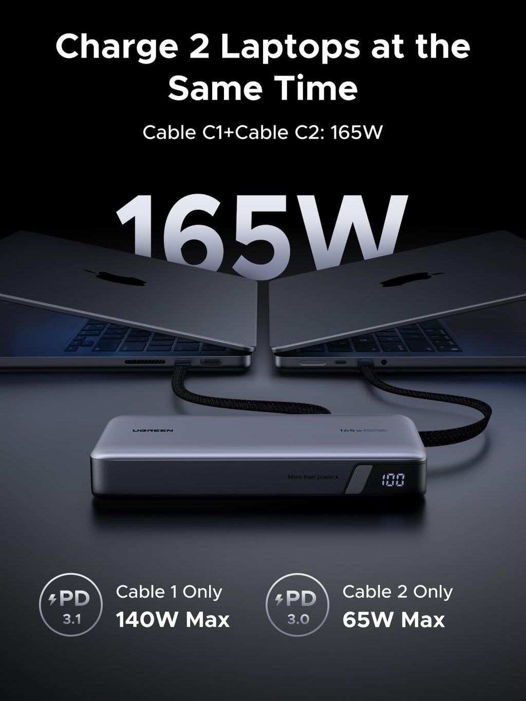 UGREEN 160W Charger + 165W Power Bank Bundle