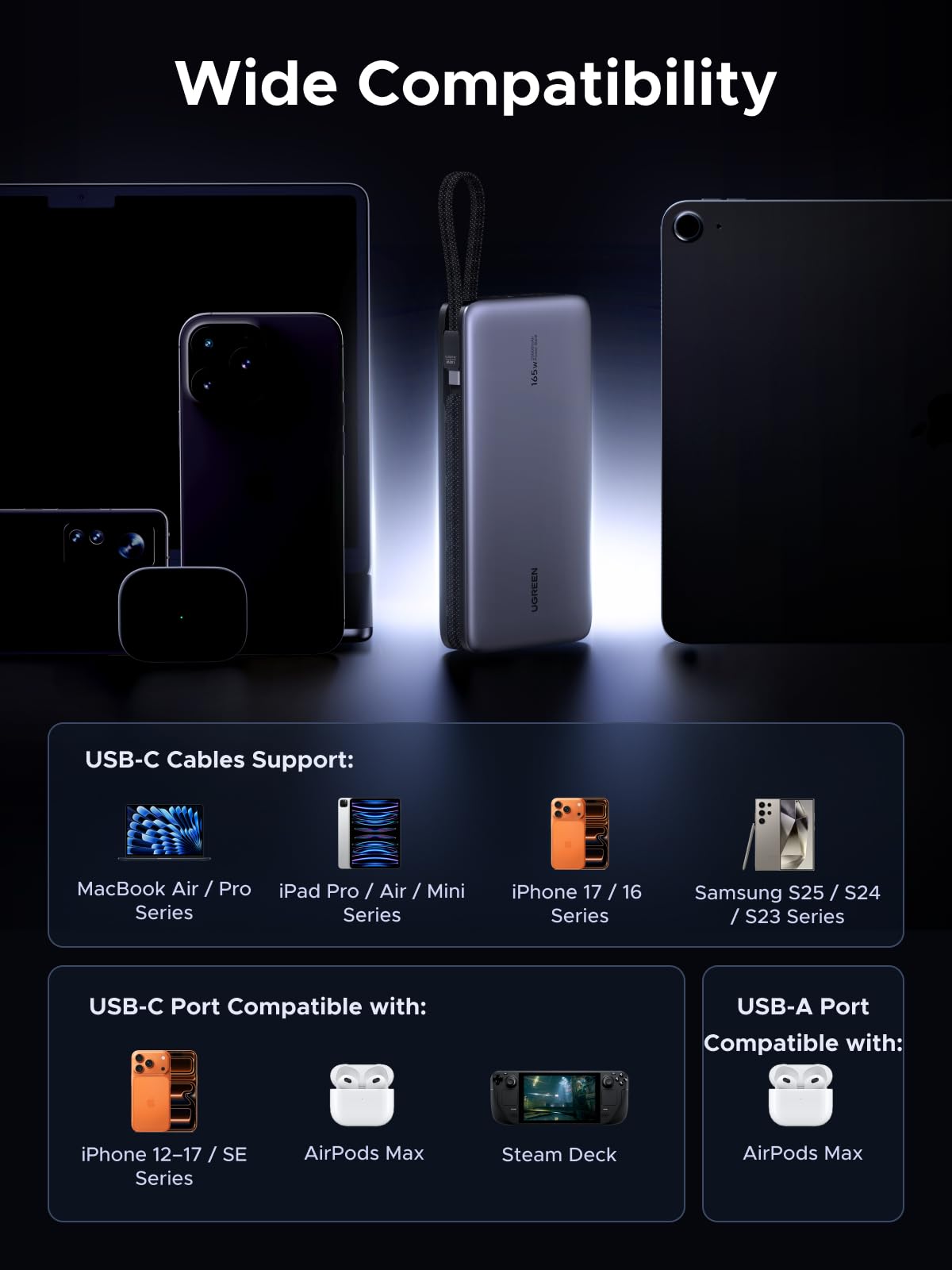 UGREEN 160W Charger + 165W Power Bank Bundle