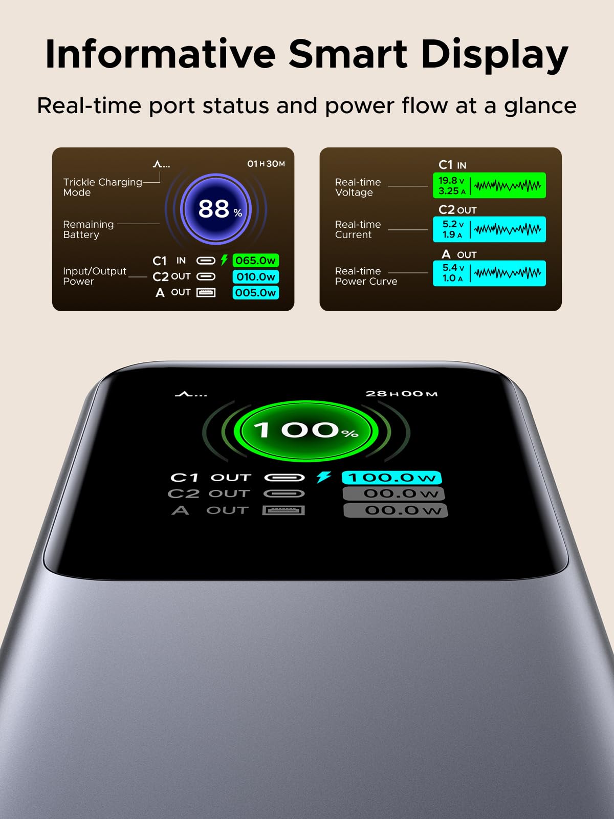 UGREEN 160W Charger + 165W Power Bank Bundle