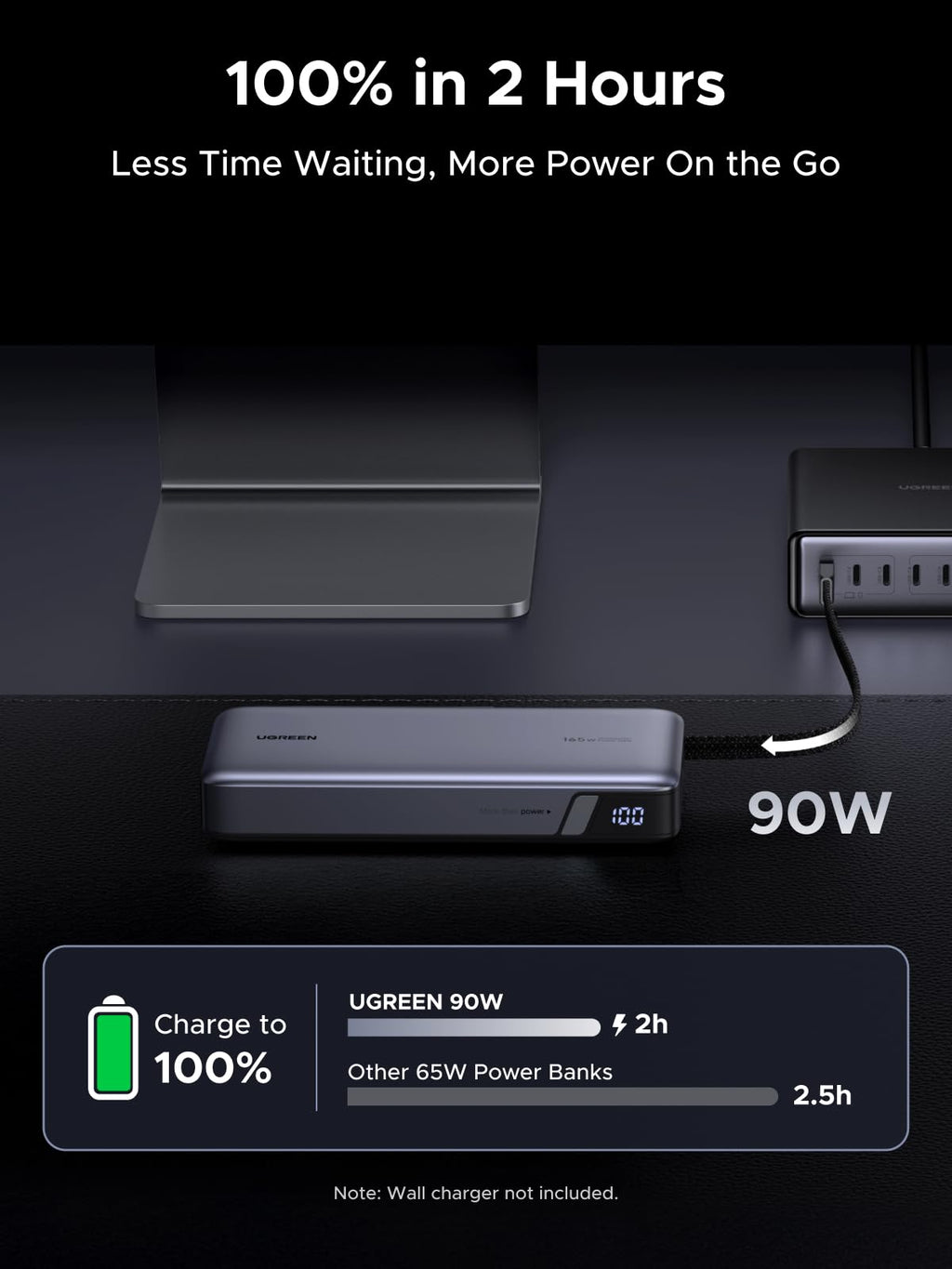 UGREEN 160W Charger + 165W Power Bank Bundle