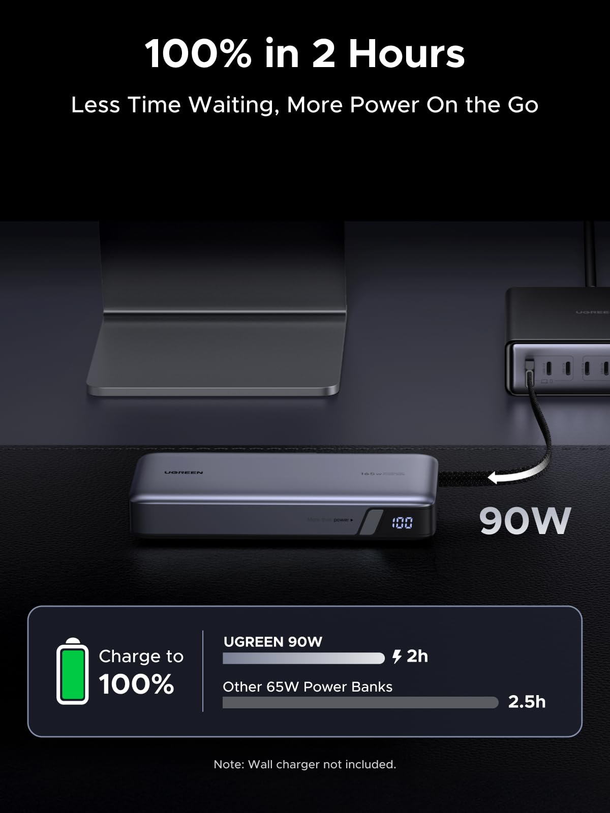 UGREEN 160W Charger + 165W Power Bank Bundle
