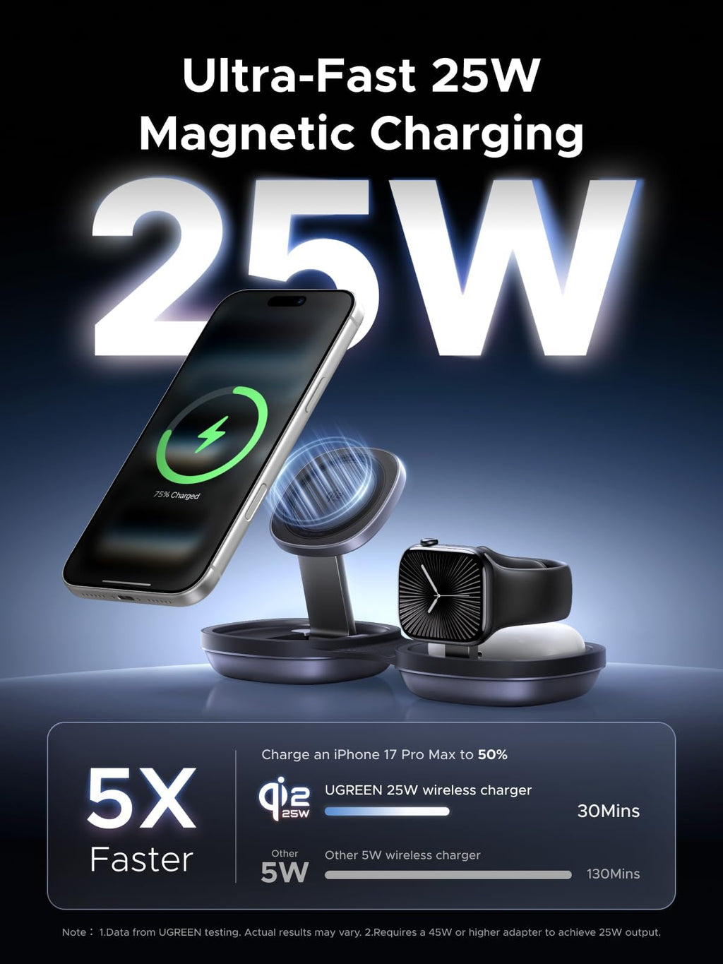 UGREEN MagFlow 25W Pocket-Sized Foldable Wireless Charger