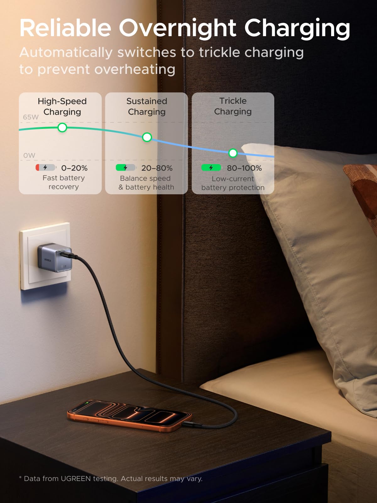 UGREEN Nexode Pro 160W + Nexode Air 65W Charger Bundle