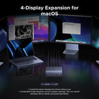 UGREEN USB-C DisplayLink Docking Station, Quad Monitor, Driver Required