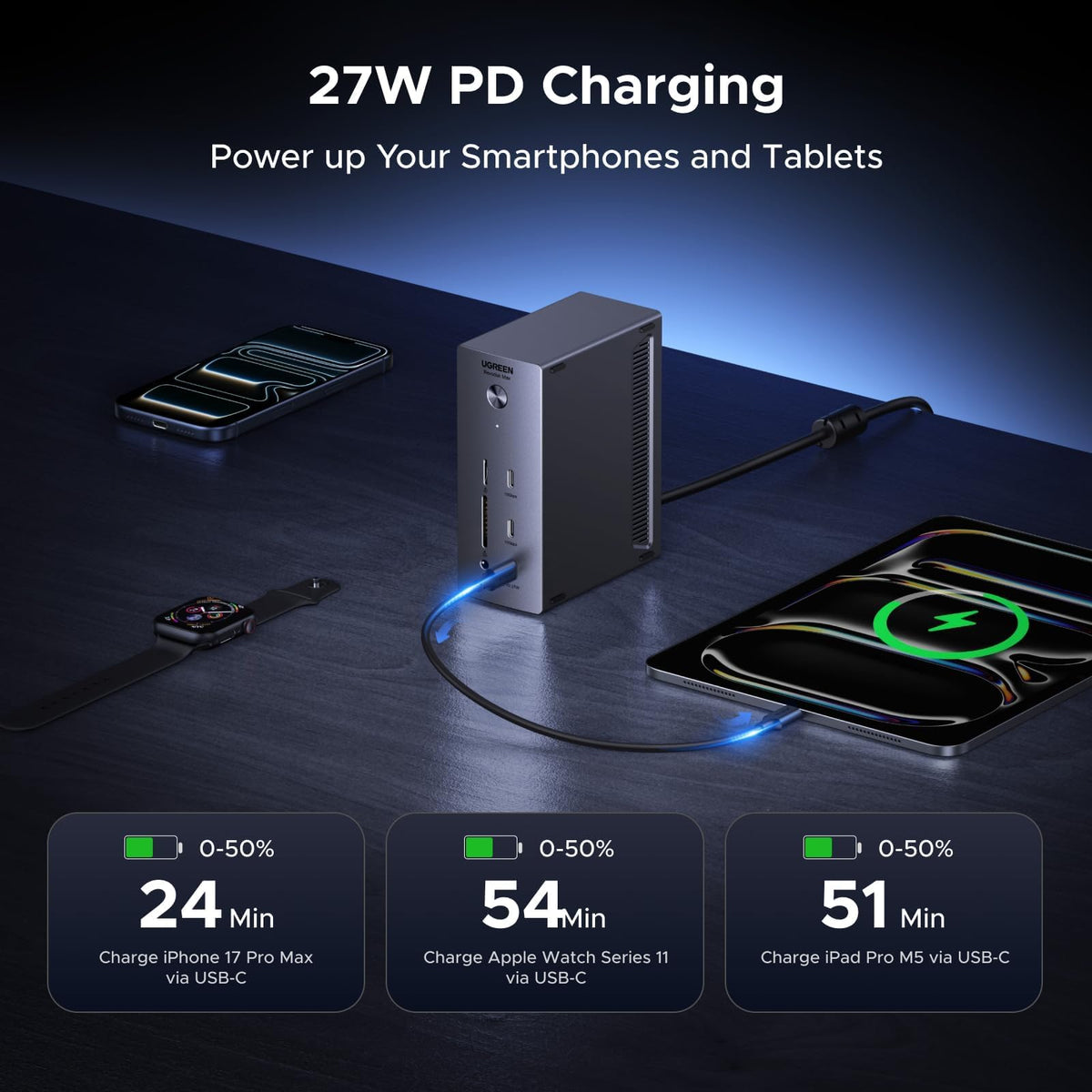 UGREEN USB-C DisplayLink Docking Station, Quad Monitor, Driver Required