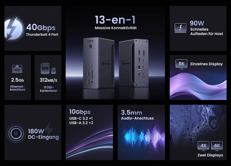 Expand Connectivity and Port Diversity