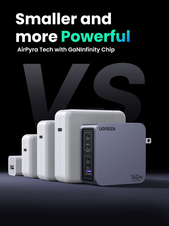 UGREEN  Nexode Pro 160W charger with other chargers, highlighting that it is smaller and more powerful due to AirPyra Tech with GaNInfinity Chip.