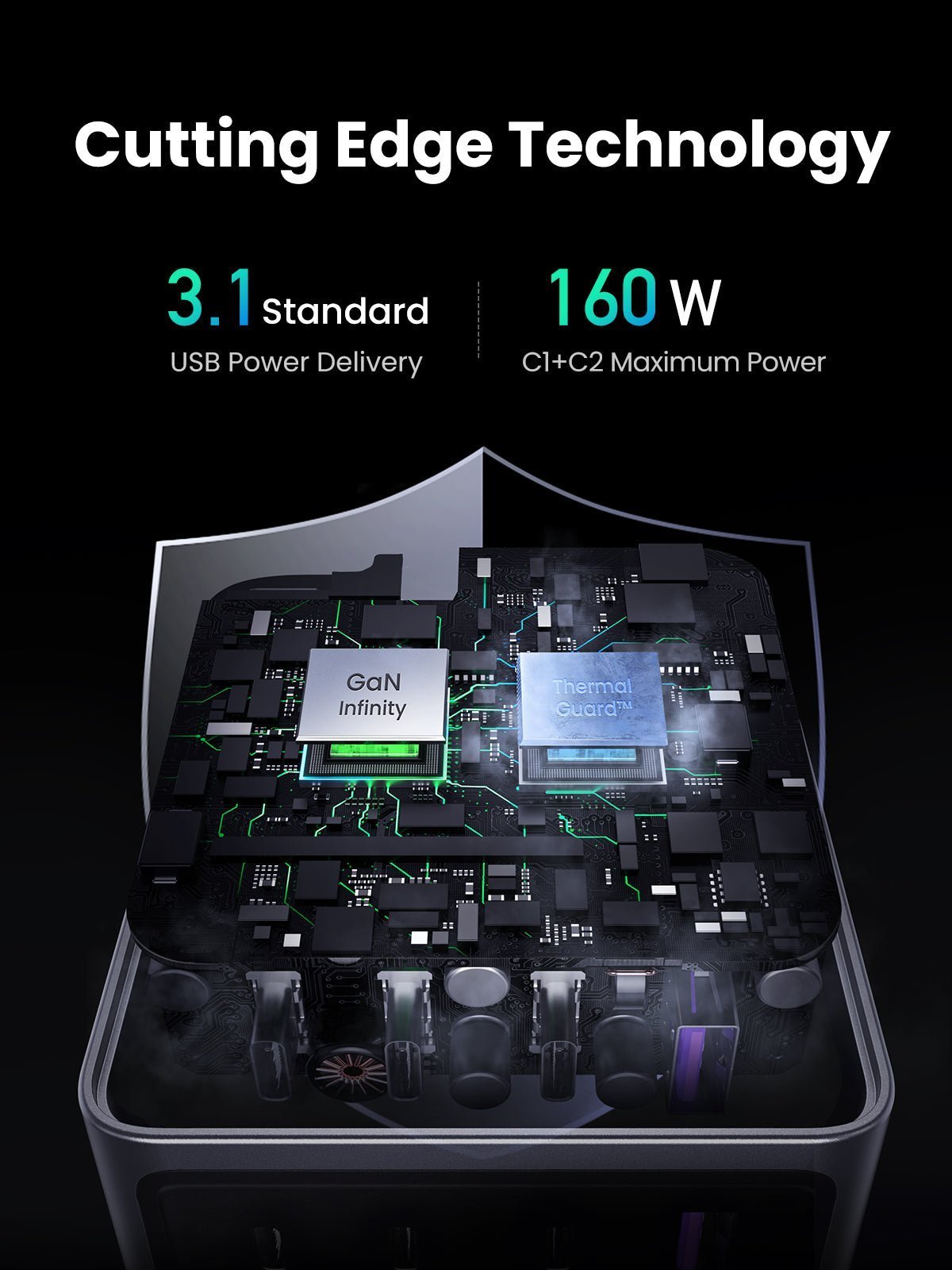 UGREEN  Nexode Pro 160W charger It features USB Power Delivery 3.1 standard and a maximum power of 160W when using C1+C2 ports, with GaN Infinity and Thermal Guard™ chips visible on the internal circuitry.