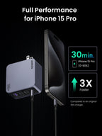 UGREEN  Nexode Pro 160W iphone charger the charger can charge a iPhone 15 Pro from 0 to 50% in 30 minutes, reducing the charging time by 48% compared to an original 15W charger.