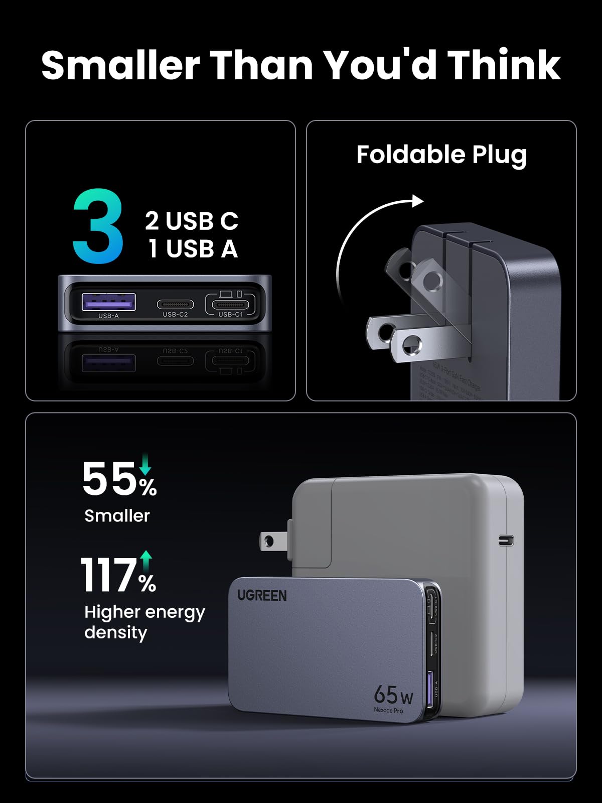 UGREEN  Nexode Pro 65w ultra iphone charger It has 3 ports (2 USB-C and 1 USB-A), a foldable plug, is 55% smaller than another charger, and has 117% higher energy density.