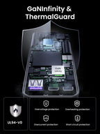 UGREEN  Nexode Pro 65w ultra iphone charger ThermalGuard Comprehensive Protection System of a charger. the internal circuitry with GaN Infinity and Thermal Guard™ chips. Features include UL94-V0 certification, overvoltage protection, overheating protection, overcurrent protection, and short circuit protection.