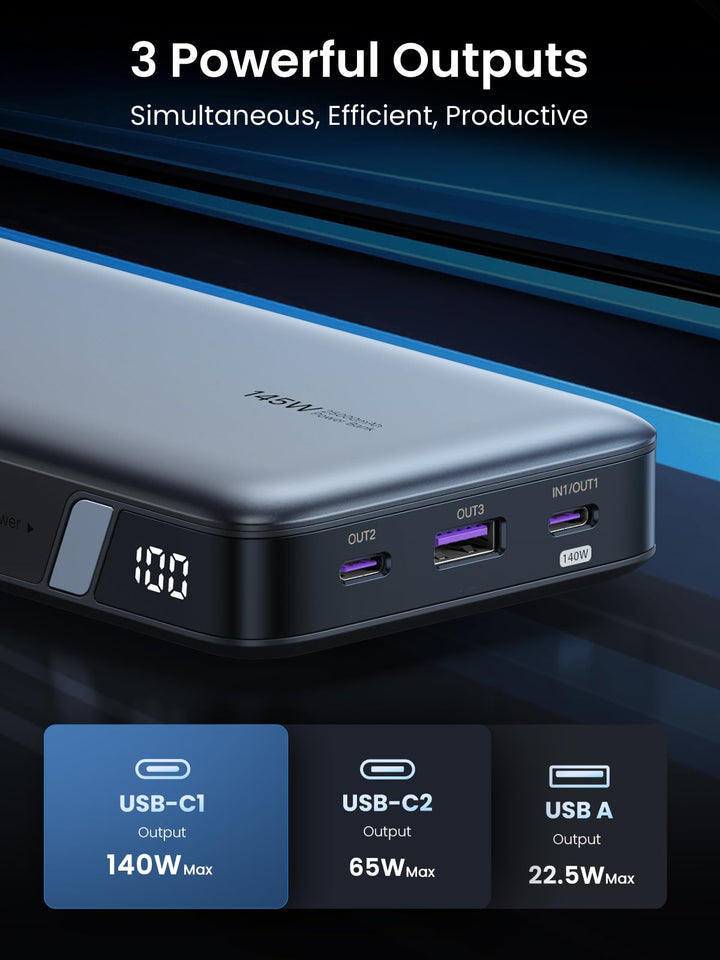 UGREEN 145W 25000mAh Power Bank has three charging ports that support 140W, 65W, and 22.5W.
