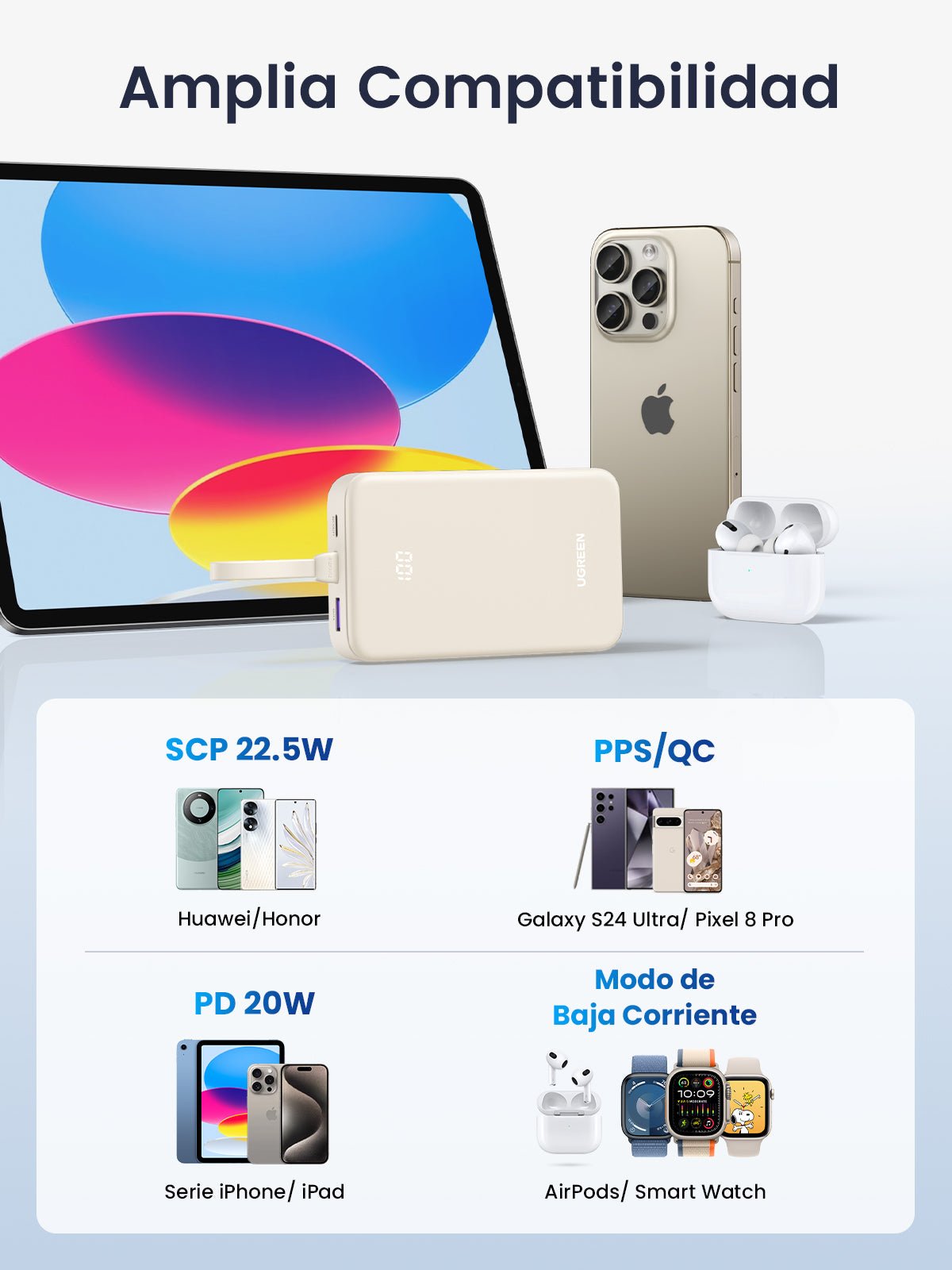 UGREEN 20000mAh 22.5W Power Bank Portable Battery with Built-in USB C Cable