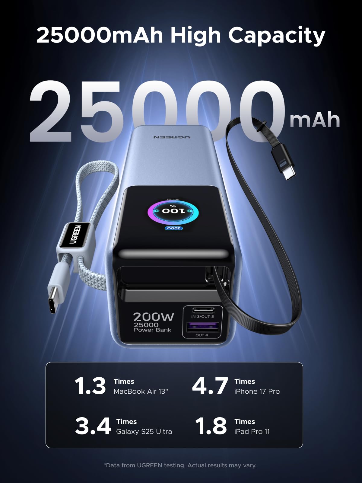 UGREEN 25000mAh 200W Laptop Power Bank – UGREEN US