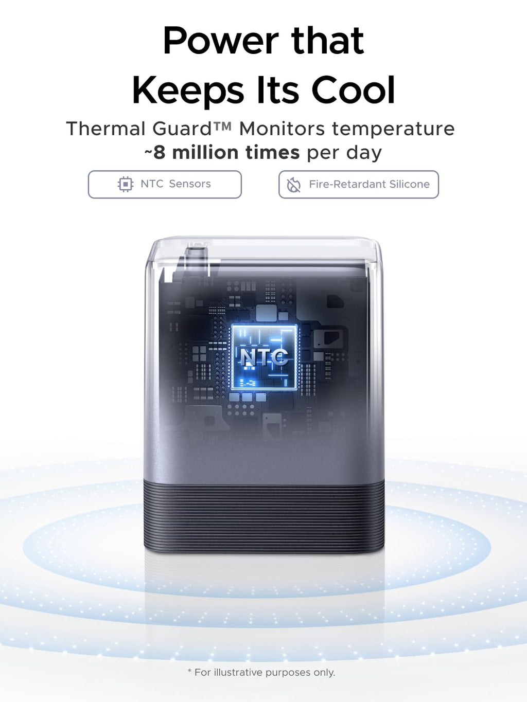 UGREEN 25000mAh Power Bank & Nexode Air 65W Charger