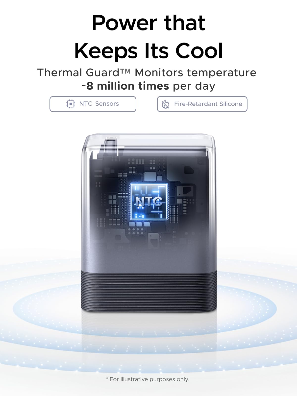 UGREEN 25000mAh Power Bank & Nexode Air 65W Charger