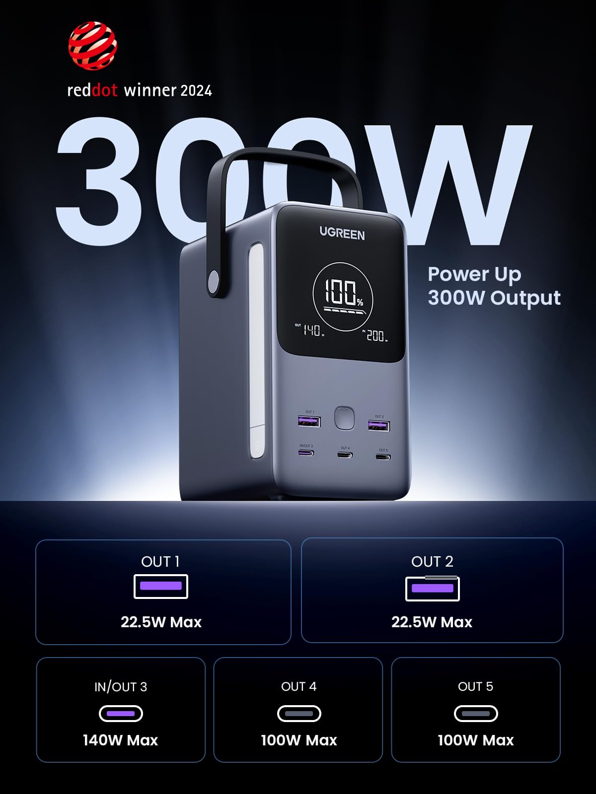 Trạm sạc dự phòng mini UGREEN PB770 48000mAh 300W trang bị 5 cổng sạc nhanh đa năng