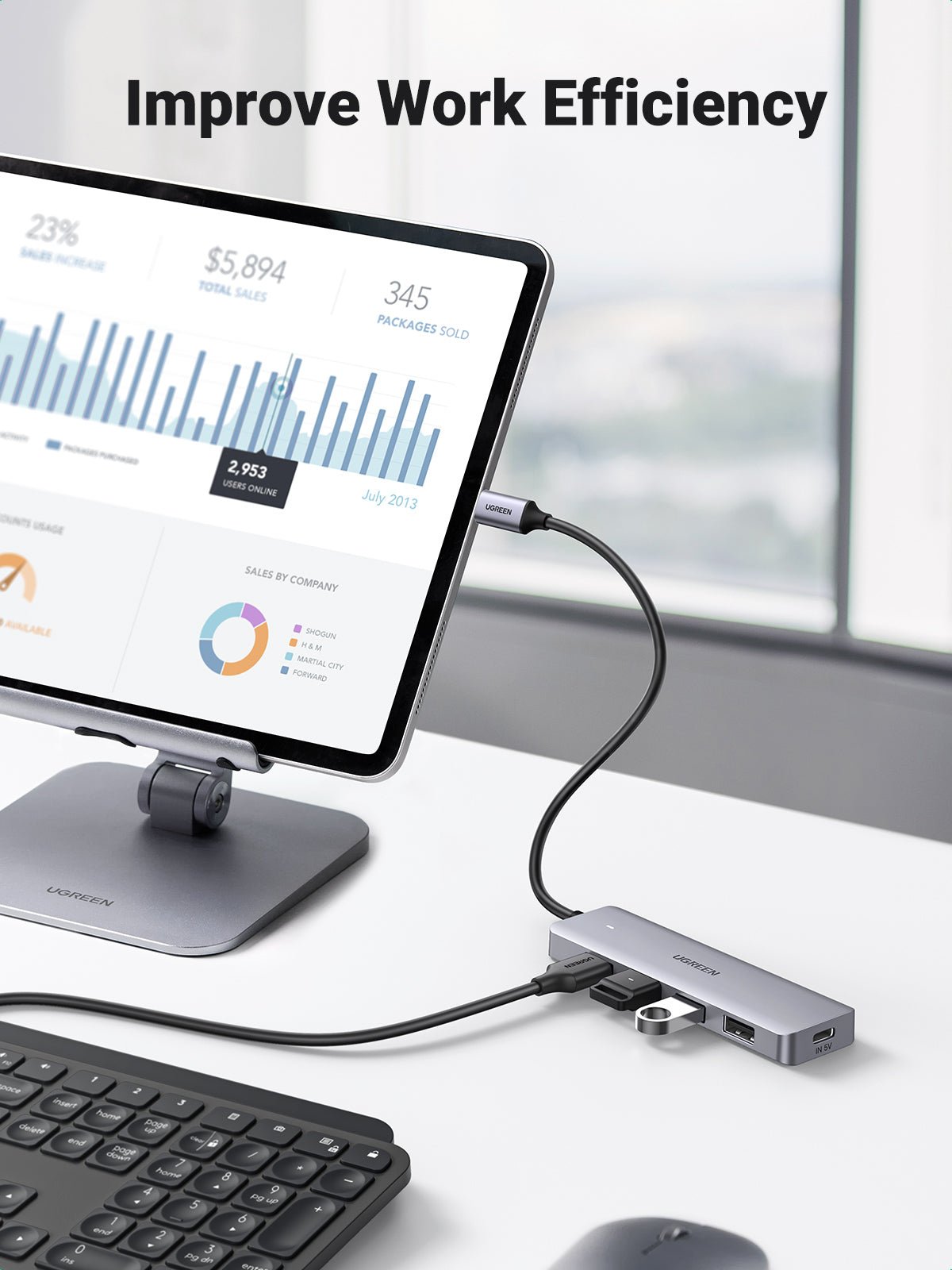 UGREEN 4 Ports USB C Hub