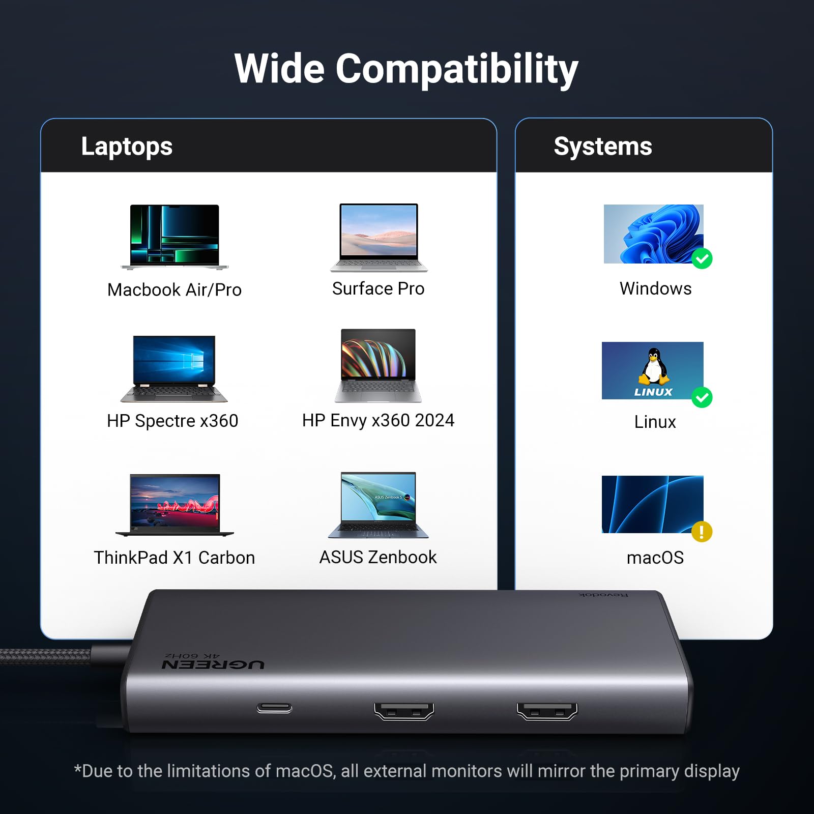 ルーター・ネットワーク機器 UGREEN 8-in-1 Docking Station UGREEN 8-in-1 Laptop Docking Station with Dual Monitor | UGREEN US
