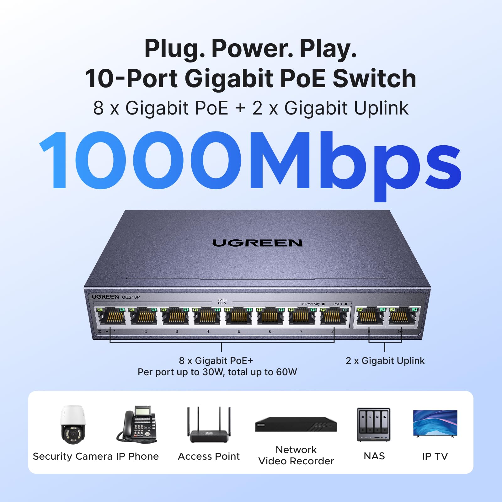 UGREEN Ethernet Switch, 10-Port PoE Switch, 8 PoE+@60W and 2 Gigabit U ...