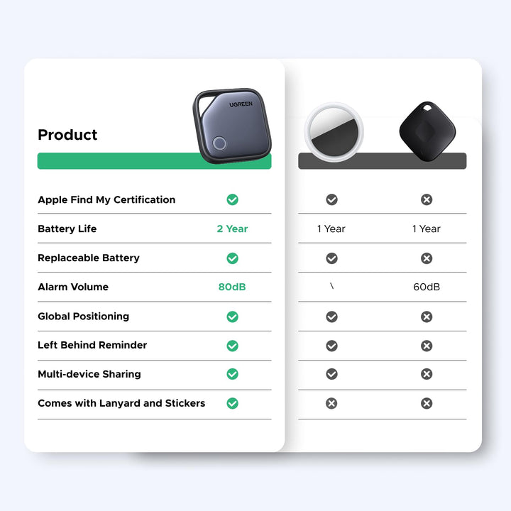 UGREEN FineTrack Smart Finder vs Apple Tag