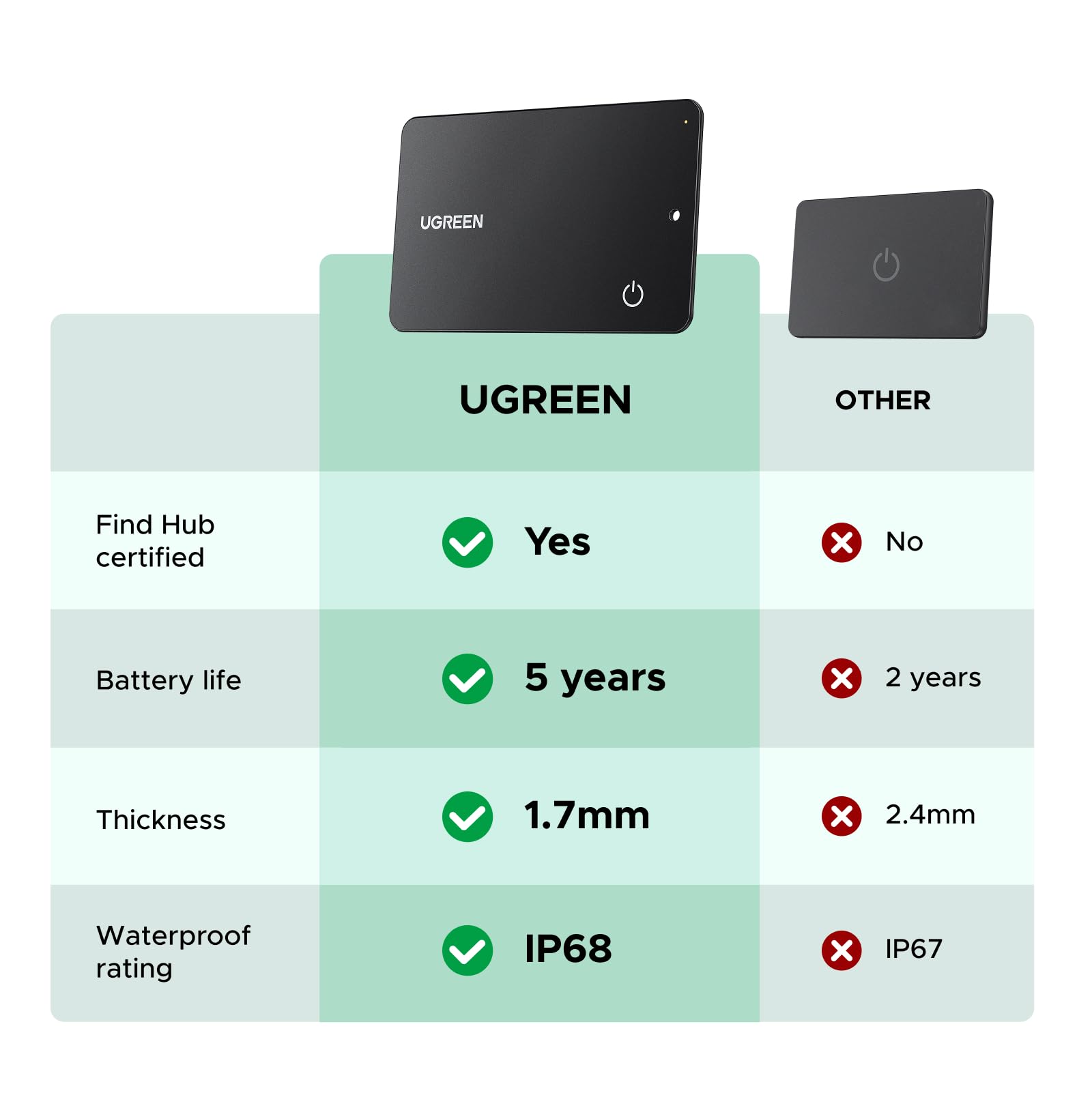 UGREEN FineTrack Slim G Smart Finder (Android Only) | UGREEN US