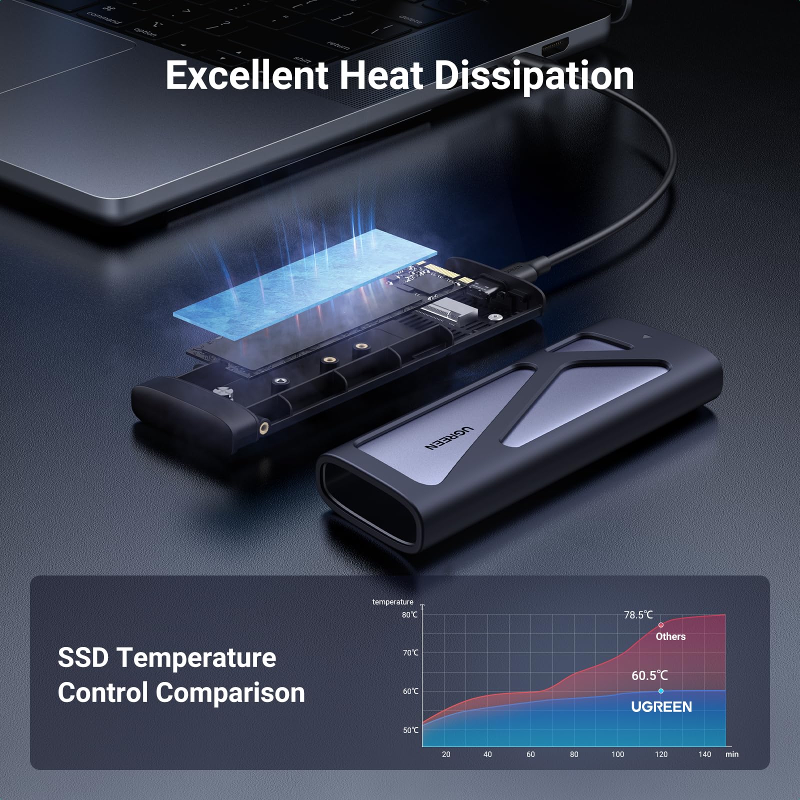UGREEN 外付け SSD 1TB UGREEN 40Gbps M.2 NVMe Enclosure with Cooling Fan