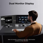 Dual Monitor Display
