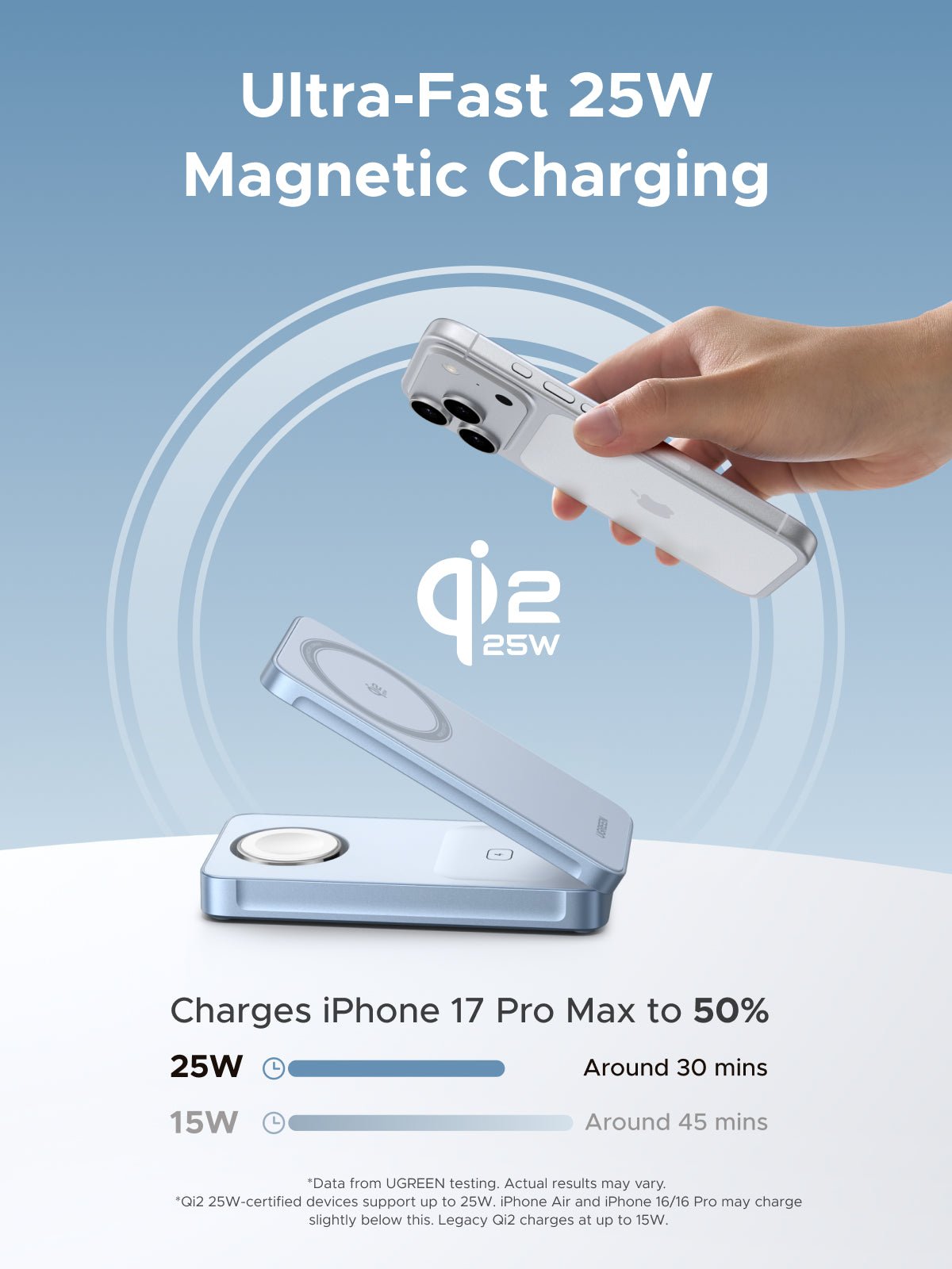 3-in-1 Wireless Charger: 25W iPhone, Apple Watch & AirPods – UGREEN US