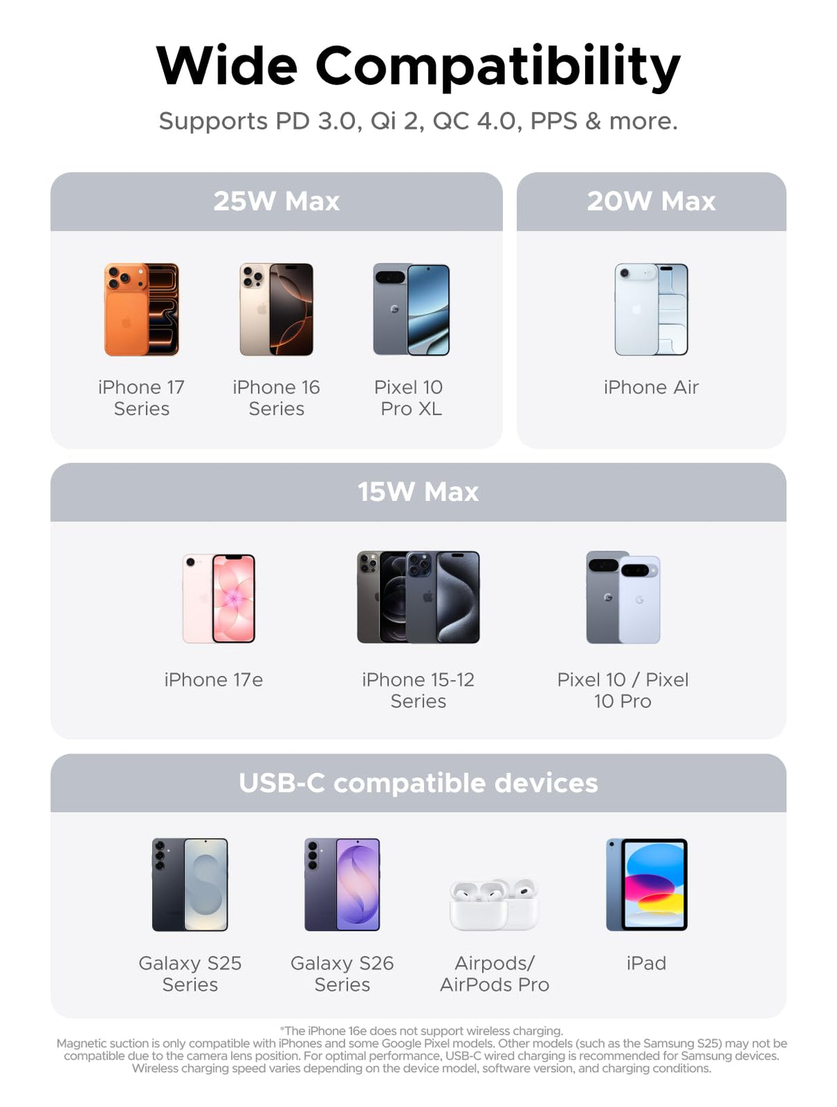 UGREEN Magflow Qi2.2 25W Slim Power Bank 10000mAh