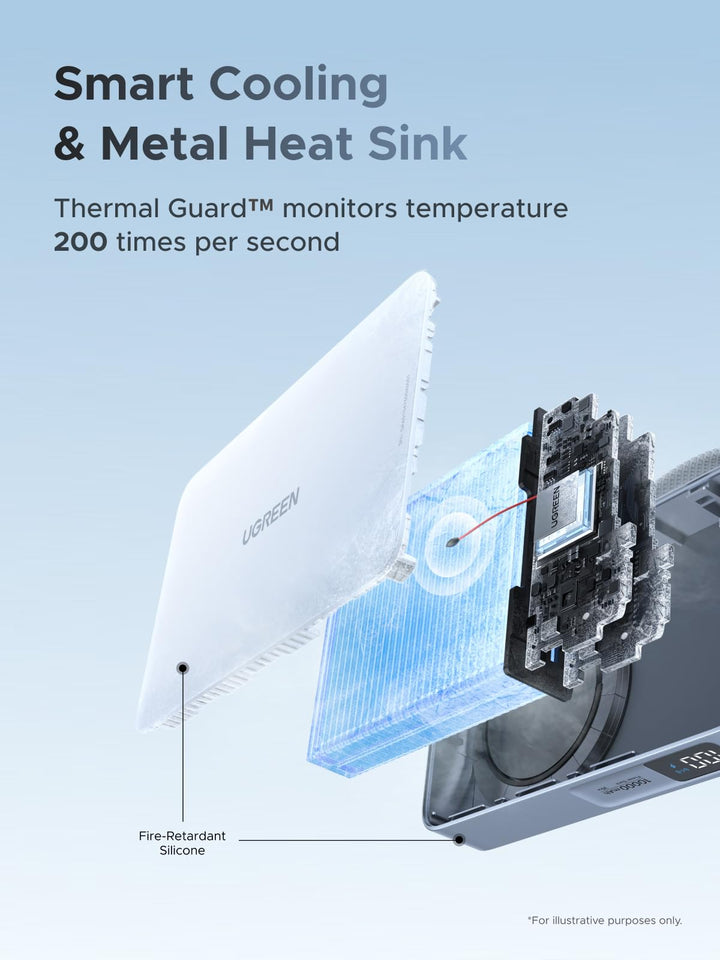 UGREEN MagFlow Magnetic Wireless Power Bank with smart cooling system and metal heat sink, where Thermal Guard™ monitors temperature 200 times per second, keeping this magsafe power bank safe.