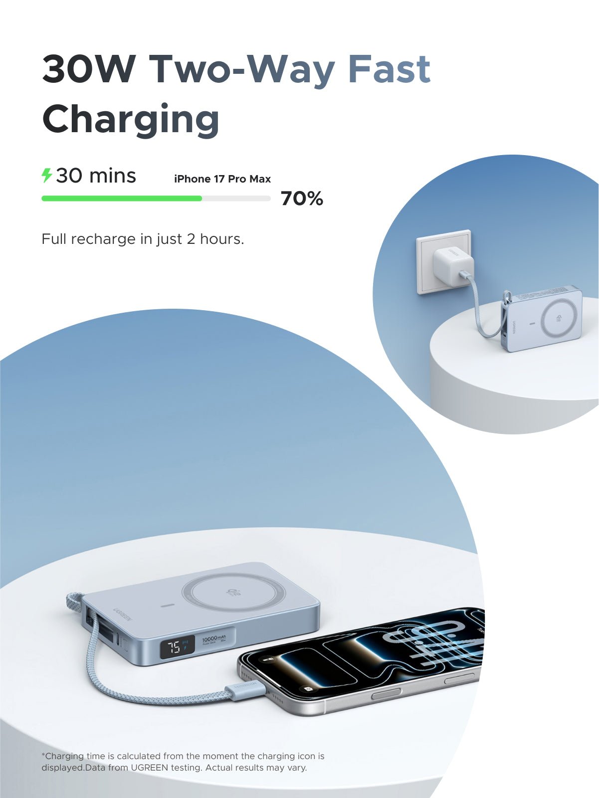 Pin sạc dự phòng UGREEN PB773 hỗ trợ sạc nhanh hai chiều 30W nạp đầy pin nhanh chóng