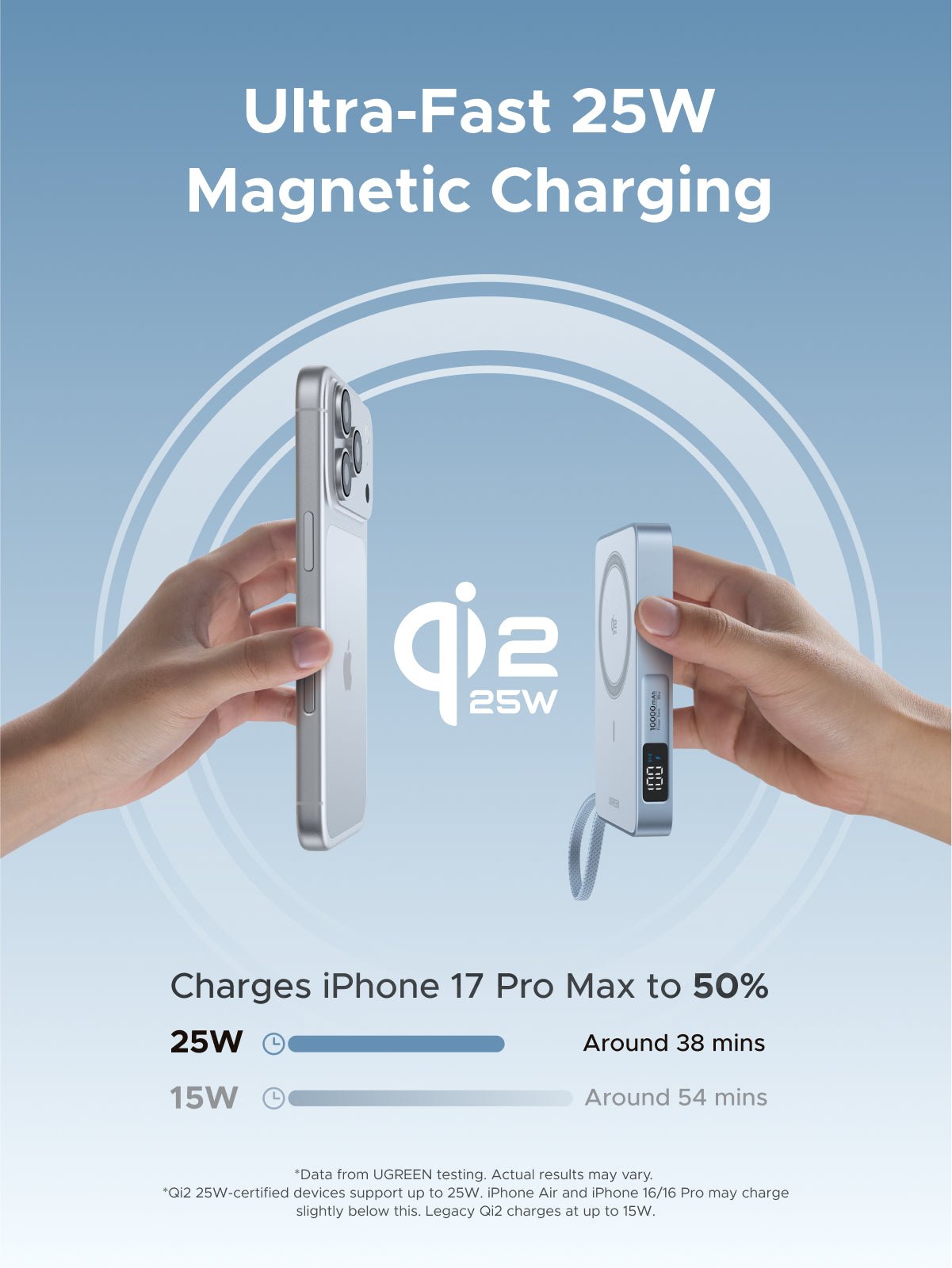 Sạc dự phòng không dây từ tính UGREEN PB773 MagFlow chuẩn Qi2 25W sạc nhanh vượt trội cho iPhone