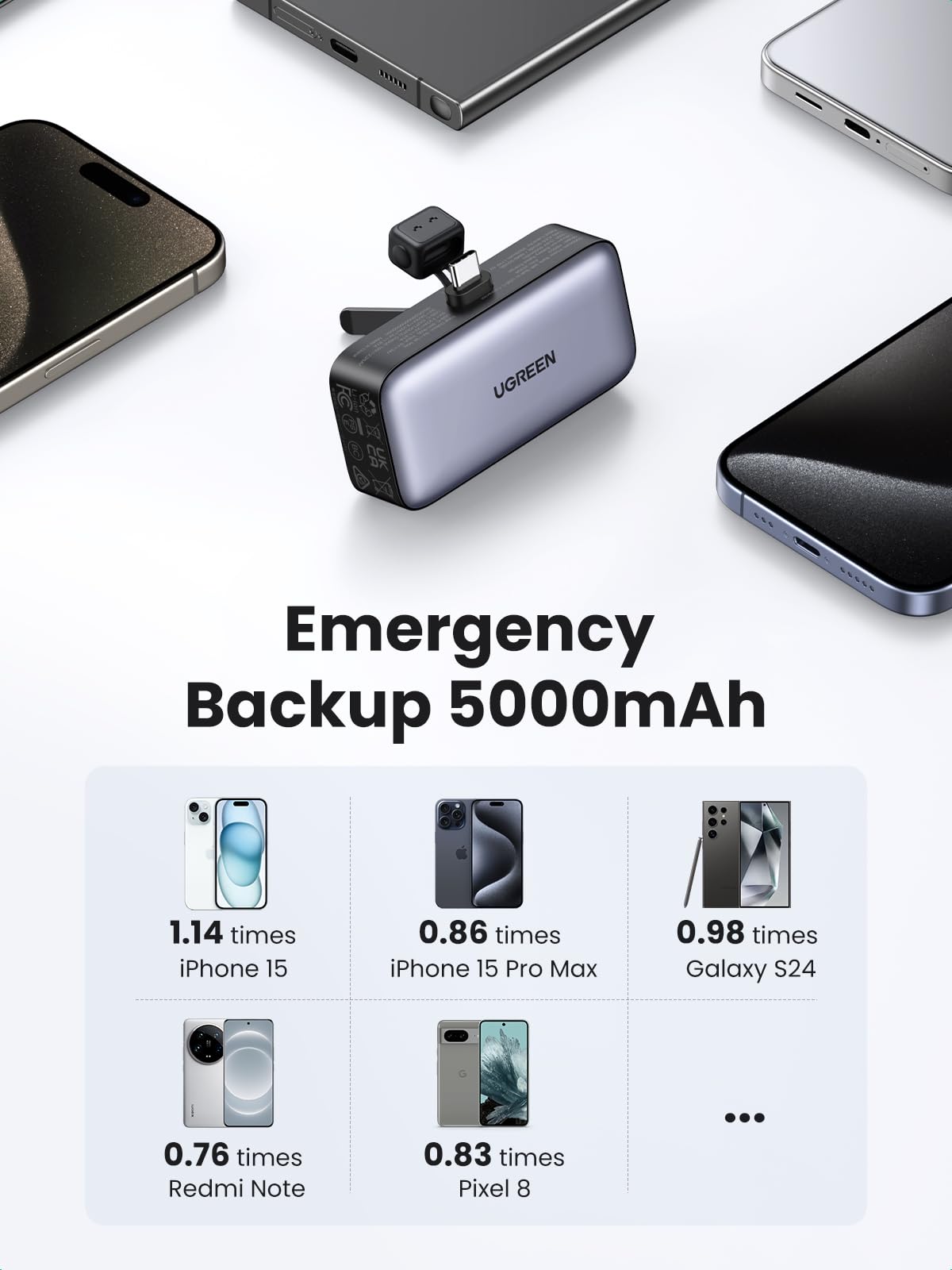 UGREEN 5000mAh USB-C Power Bank with Cable – UGREEN US