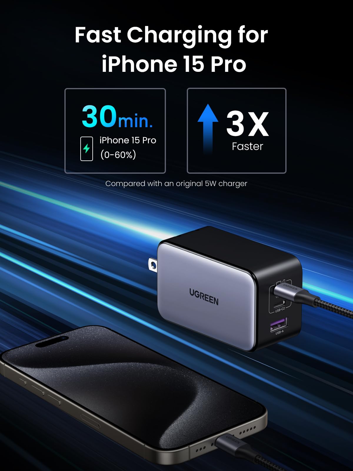 UGREEN 100W USB-C GaN Charger - 3 Ports for Laptops & Devices