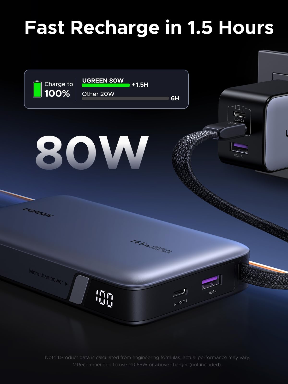 Dual USB-C 145W Power Bank - Charge 2 Laptops Simultaneously