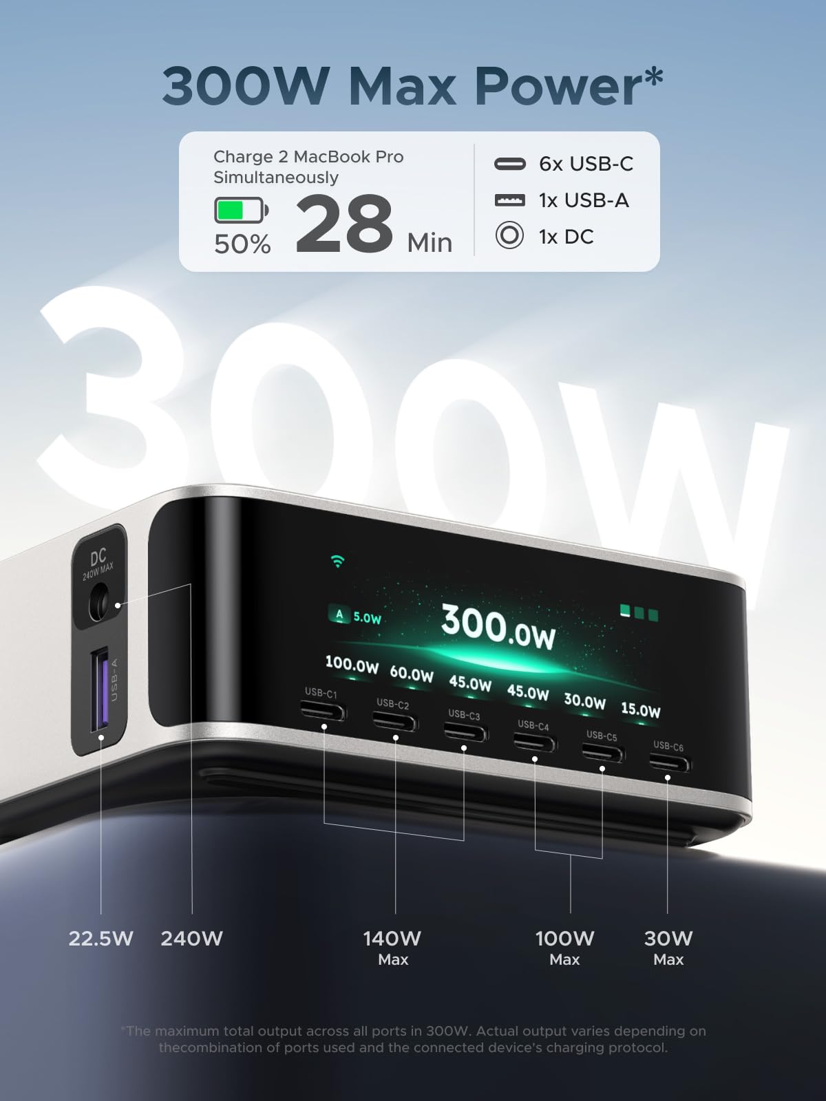 UGREEN Nexode Pro 300W 5-Port GaN Desktop Charger – UGREEN US