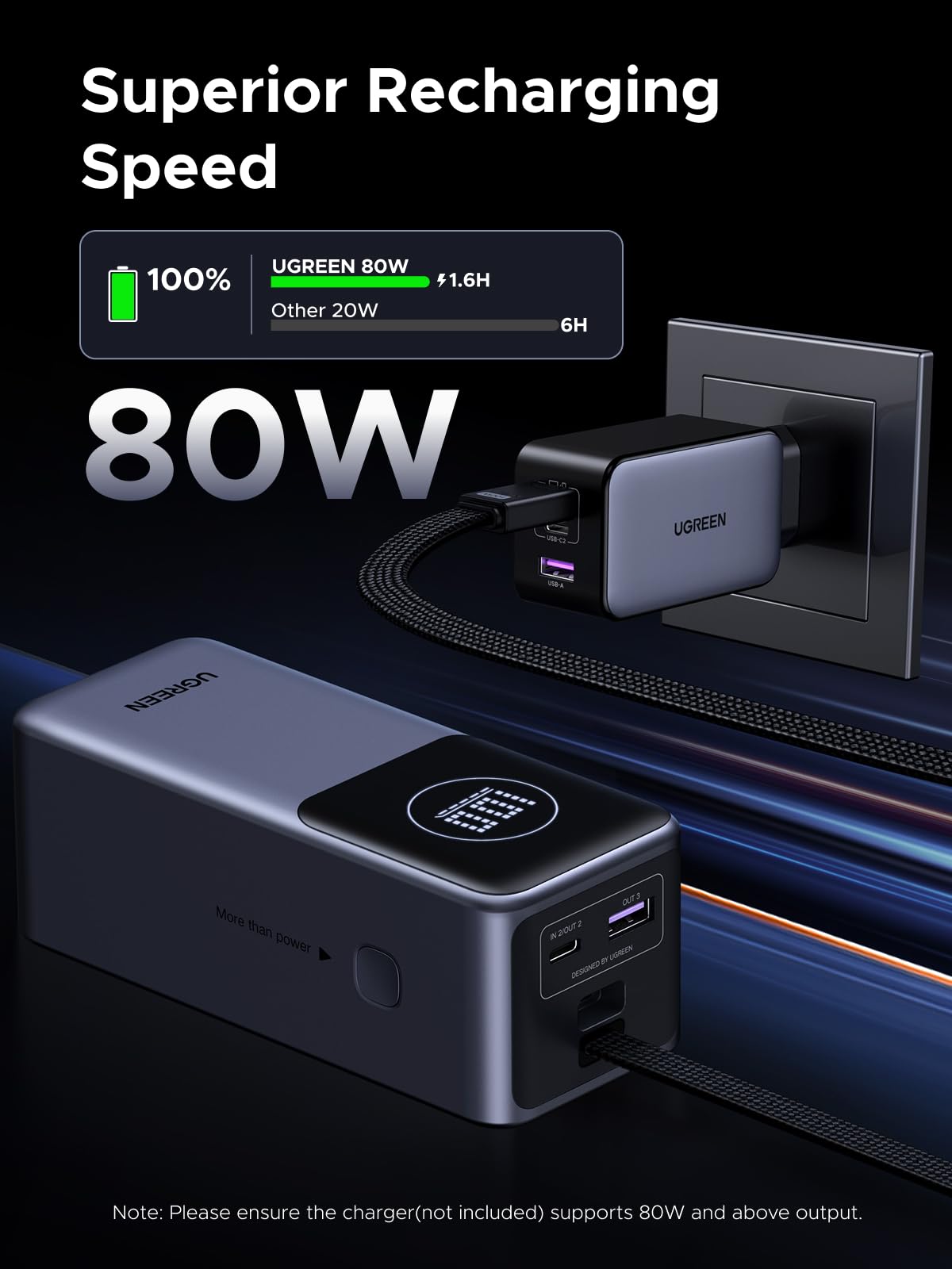 Dung lượng pin 20000mAh dồi dào sạc được nhiều lần cho các dòng iPhone và thiết bị thông minh